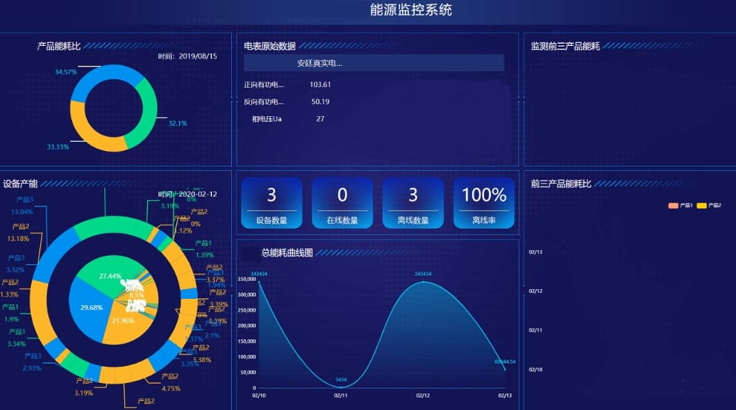 综合能源管理平台的优势有哪些?