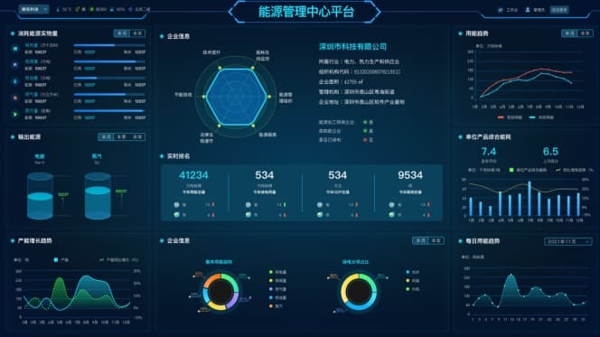 我国合同能源管理体系的现状分析