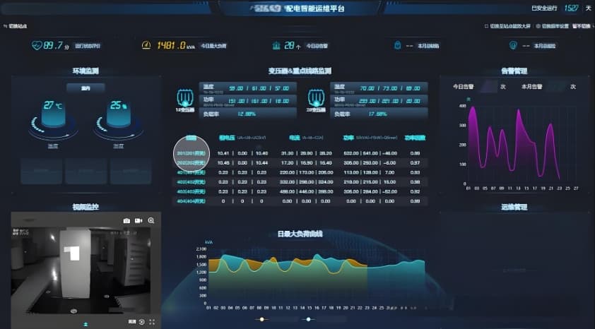智能化运维如何保障企业数字化转型的顺利进行