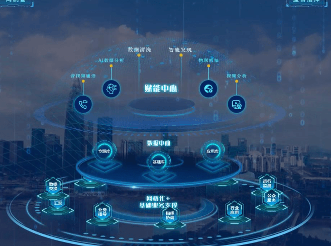 建筑运营管理平台 安防门禁停车一体化管理