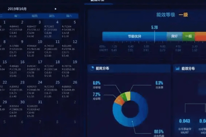 公共建筑节能咨询-从能效诊断到碳资产管理的全周期服